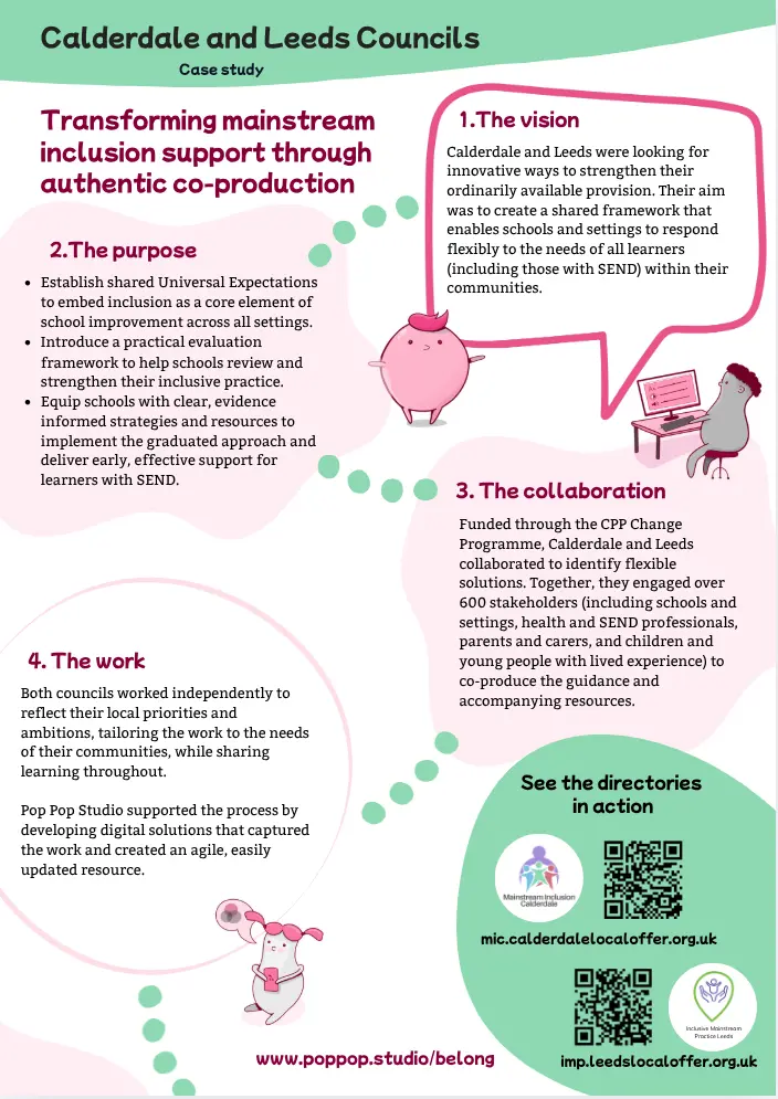 Preview of the Belong case study PDF